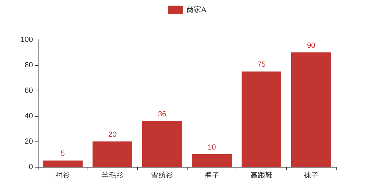 pyecharts1