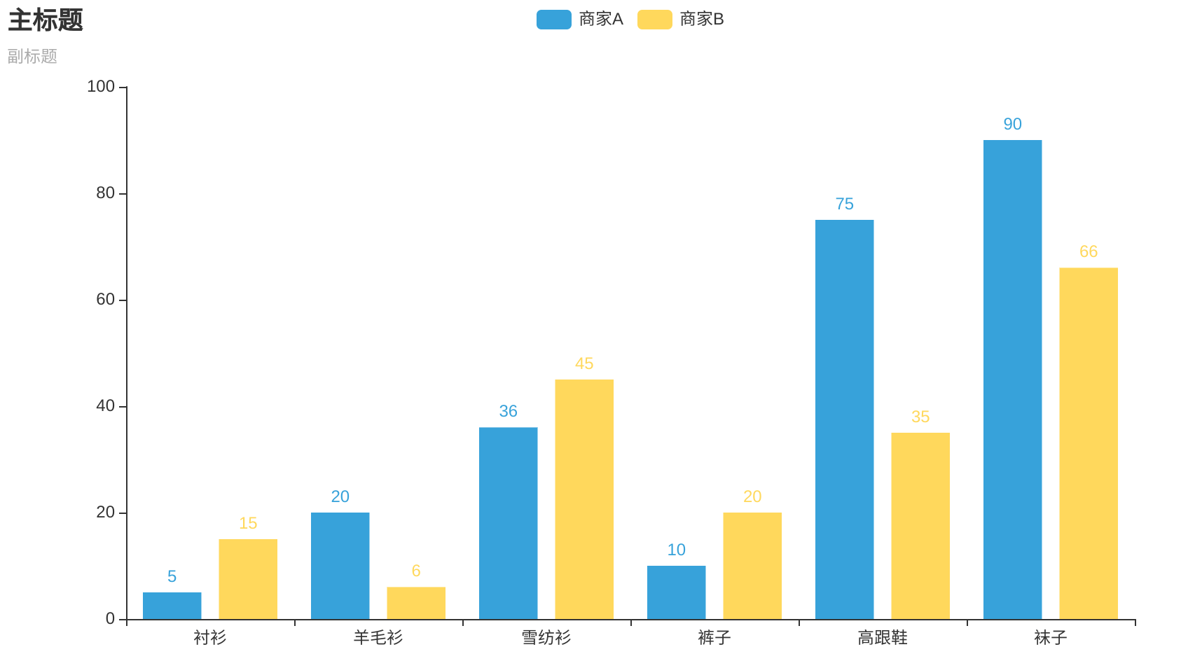 pyecharts3
